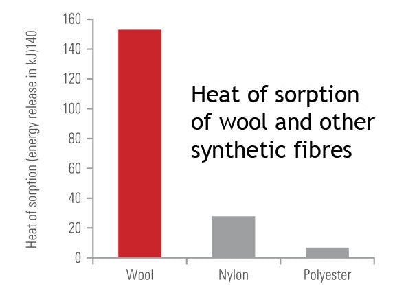 Wool: The Ultimate Winter Fabric